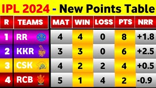 IPL Points Table 2024  After Rr Win Vs Rcb  Points Table IPL 2024 Today [upl. by Loginov]