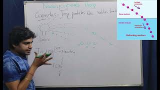 Introduction  Wave OpticsNewton Corpuscular Theory NEET 2025 JEE 2025 Class12th [upl. by Erodeht]