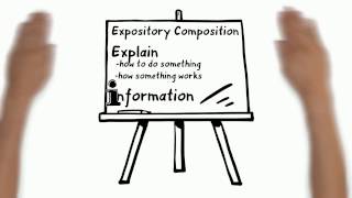 Expository Writing Writing to Explain [upl. by Ahsratan531]