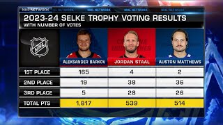 Aleksander Barkov wins second career Selke Trophy [upl. by Aelaza652]