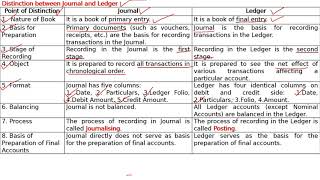 Distinction between Journal and Ledger [upl. by Garv]