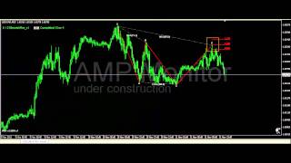 Harmonic Trading 121 pattern forex USDCAD [upl. by Yggep902]