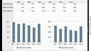 Premium golf balls put to the test around the green  Trackman data included [upl. by Aicilev583]