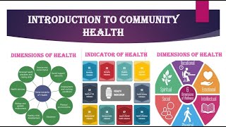 community health nursing  Introduction to community health [upl. by Previdi]