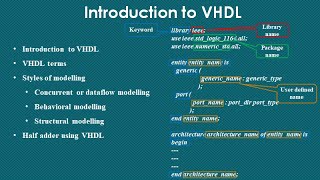 VHDL  Introduction Terms Styles of Modelling Component Instantiation  Hindi  VHDL Basics [upl. by Stanway]