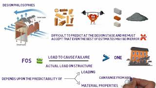 Understanding Structural Engineering [upl. by Galen]