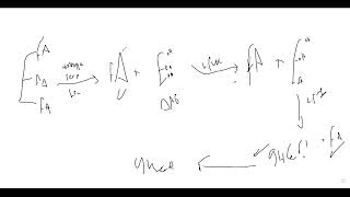 L55 lipolysis [upl. by Felicie]