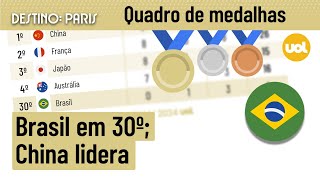 QUADRO DE MEDALHAS DAS OLIMPÍADAS 2024 BRASIL GARANTE MAIS UMA MEDALHA CHINA ASSUME LIDERANÇA [upl. by Tsyhtema]