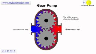 Gear Pump [upl. by Eigroeg]