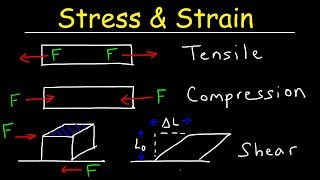 Tensile Stress amp Strain Compressive Stress amp Shear Stress  Basic Introduction [upl. by Uyerta223]