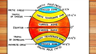 Heat Zones of the Earth Diagram  Temperature Zone of the Earth Diagram  Heat Zones of the Earth [upl. by Ecinej870]