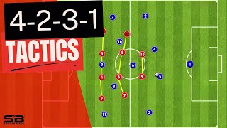 4231 Formation Tactics Explained Positions and Movement [upl. by Meave887]