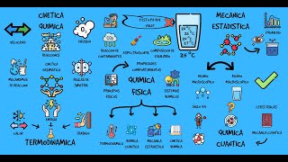 El MAPA CONCEPTUAL de las 4 RAMAS de la QUÍMICA FÍSICA para estudiar 🔥🔥🔥 FÁCIL EN 3 MIN [upl. by Lluj]