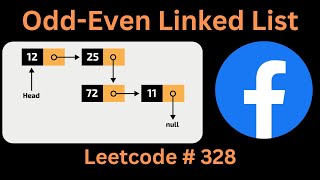 ODD EVEN LINKED LIST  LEETCODE  328  PYTHON SOLUTION [upl. by Enialem]