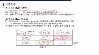 빅데이터 분석기사 필기 핵심정리 파트2 추정과검정 [upl. by Araek759]