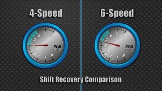 6Speed vs 4Speed Gear Ratios [upl. by Tezile]