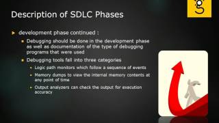 11 SDLC Phases [upl. by Naitsirt167]