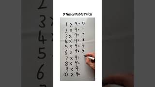 Easy 9 Times Table Trick [upl. by Surat419]