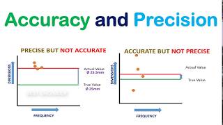 Whats the difference between accuracy and precision  Accuracy Vs Precision  BEST ENGINEER [upl. by Richella]