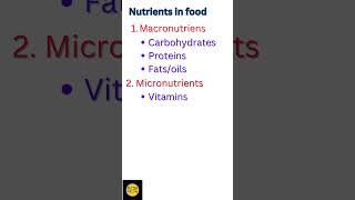 Nutrients in Food I Essential Nutrients in Food A Quick Guide I ytshorts food healthyfood [upl. by Janean]