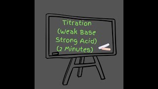 Titration Weak Base Strong Acid 2 Min  equivalence point buffer region [upl. by Leipzig913]