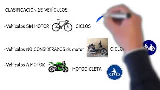 CICLOS CICLOMOTORES Y MOTOCICLETAS [upl. by Assirrec]