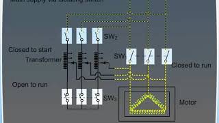 auto transformer starting [upl. by Ninnetta294]