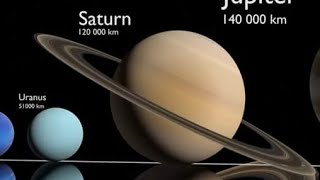 Planets size comparison  3D Animation Comparison [upl. by Alli182]