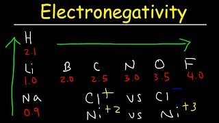 Electronegativity Basic Introduction Periodic Trends  Which Element Is More Electronegative [upl. by Salomon]