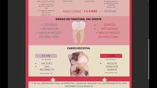 Analisis de datos resinas vs amalgamas [upl. by Roeser106]