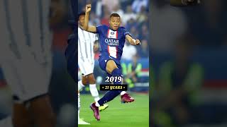 Mbappé The Journey to Greatness 20152023 gameKylianMbappe FootballHighlights Football PSG [upl. by Rephotsirhc]