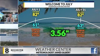 The long range forecast for July is hot [upl. by Aivatnuahs854]