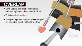 COMP Cams® Technology Explained Cam Timing [upl. by Cita334]