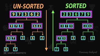 Merge Sort Algorithm  How Merge Sort Works Example Diagram  Part  1  Sorting Algorithms  DSA [upl. by Fried]