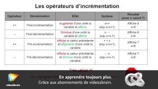 Tutoriel programmation  Comprendre les opérateurs  video2braincom [upl. by Annayt]