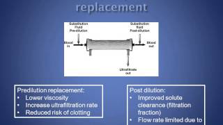 Renal 5 Continuous venovenous hemofiltration CVVH [upl. by Annerahs]