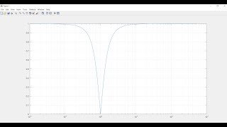 Analog passive Bandstop Filter in MATLAB [upl. by Marshal248]