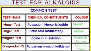 Test for Alkaloids  Identification test for Alkaloids  Pharmacognosy  pharmacy  GPAT  GPAT HELP [upl. by Reinert953]