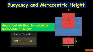 Bouyancy and Metacentric HeightFluid Mechanics [upl. by Serafine]