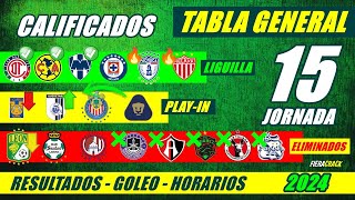 ✅🔥 TABLA de POSICIONES y RESULTADOS Jornada 14 Liga Mx CLAUSURA 2024 TABLA GENERAL FECHA Jornada 15 [upl. by Macrae]