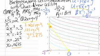 maximizing utility with quasilinear demand [upl. by Llevol]