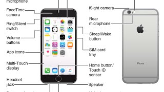 iPhone 7 Manual User Guide and Tutorial [upl. by Modla332]