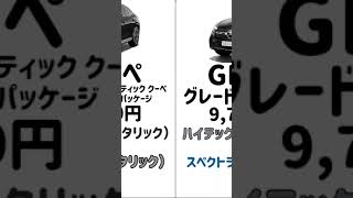 【メルセデスベンツ GLCクーペ】 【フルモデルチェンジ】【グレード】【価格】【カラー】【紹介】shorts [upl. by Alimaj]