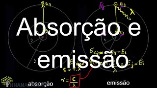 Energia Elétrica  Eletrodinâmica  Aula 4  Física para Vestibulares  Prof Marcelo Boaro [upl. by Inahpets]