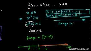 How to Read the Range from Statement of Function [upl. by Sielen]