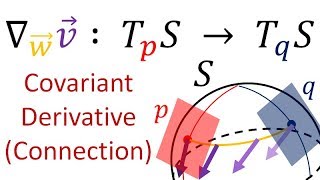 Tensor Calculus 20 The Abstract Covariant Derivative LeviCivita Connection [upl. by Aerdnwahs156]