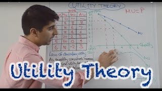 Utility Theory  Total Marginal and Average Utility [upl. by Cristoforo332]