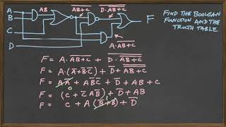 Find Boolean Equation and Truth Table from Logic Diagram [upl. by Fabian]