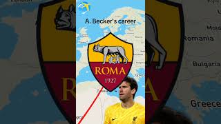 Alisson Beckers career🇧🇷 [upl. by Nerol242]