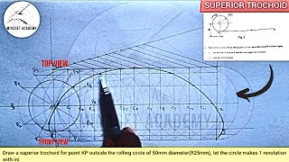 SUPERIOR AND INFERIOR TROCHOID IN TECHNICAL DRAWING AND ENGINEERING GRAPHICS WASSCEWAEC [upl. by Ecnar912]